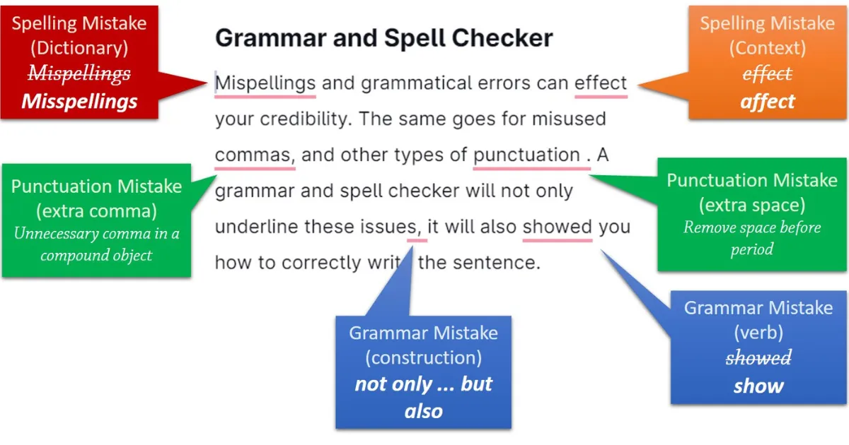Best AI Grammar and Spell Checker Tool for Professional Writing